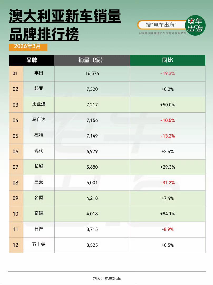 @蒋开石蒋老师太敬业了，在火车上遇到一对澳大利亚的夫妇，还不忘帮我调研下澳洲市