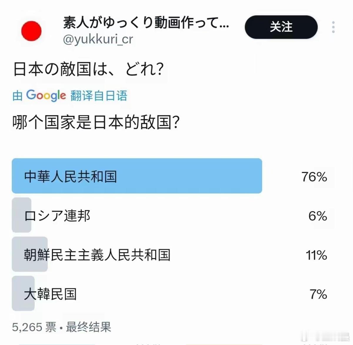 看看日本民间的一份民调！