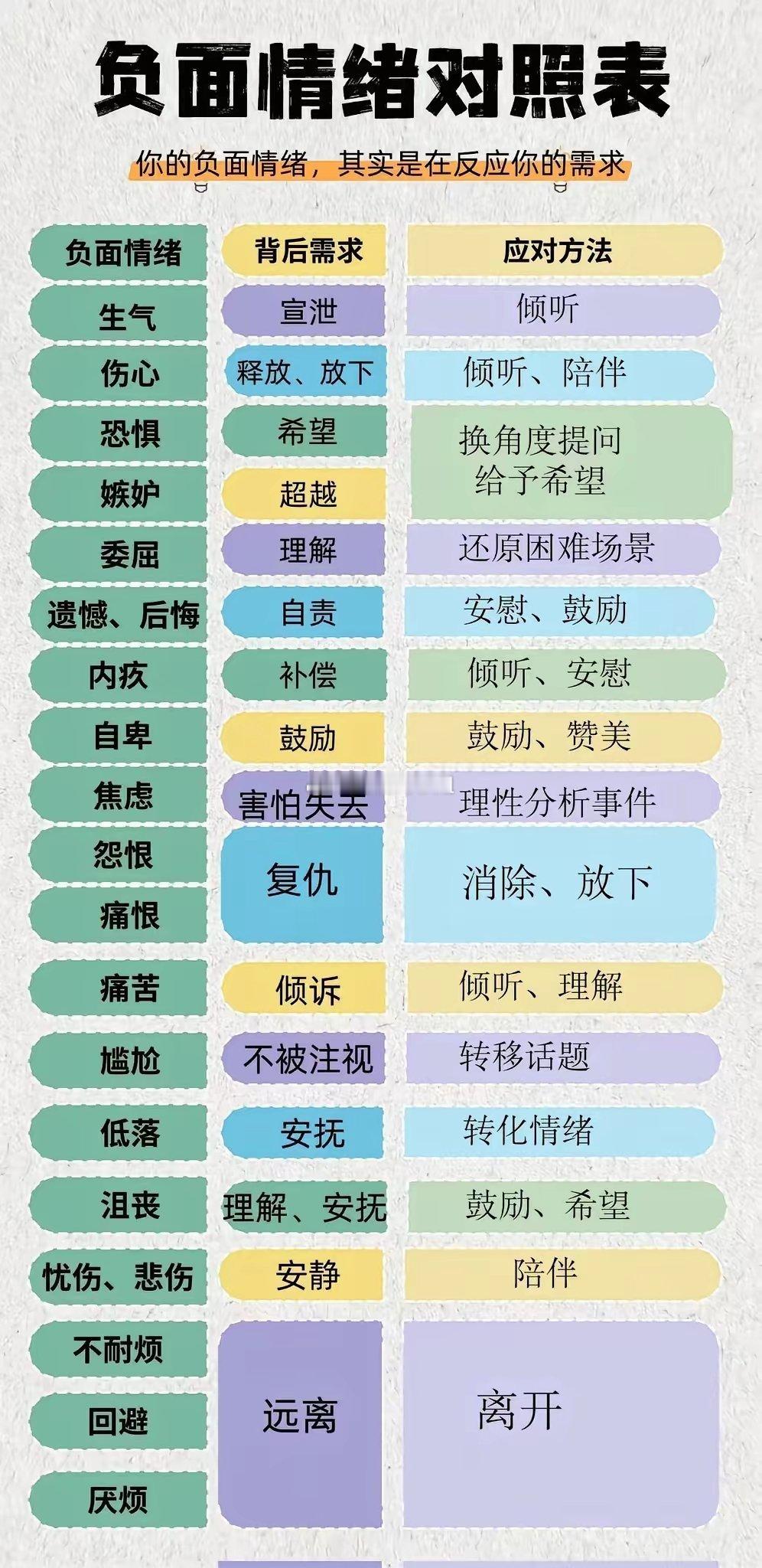 情绪对照表这东西，真的是个好宝贝。就像我之前工作压力大，整个人烦躁又焦虑，却不知