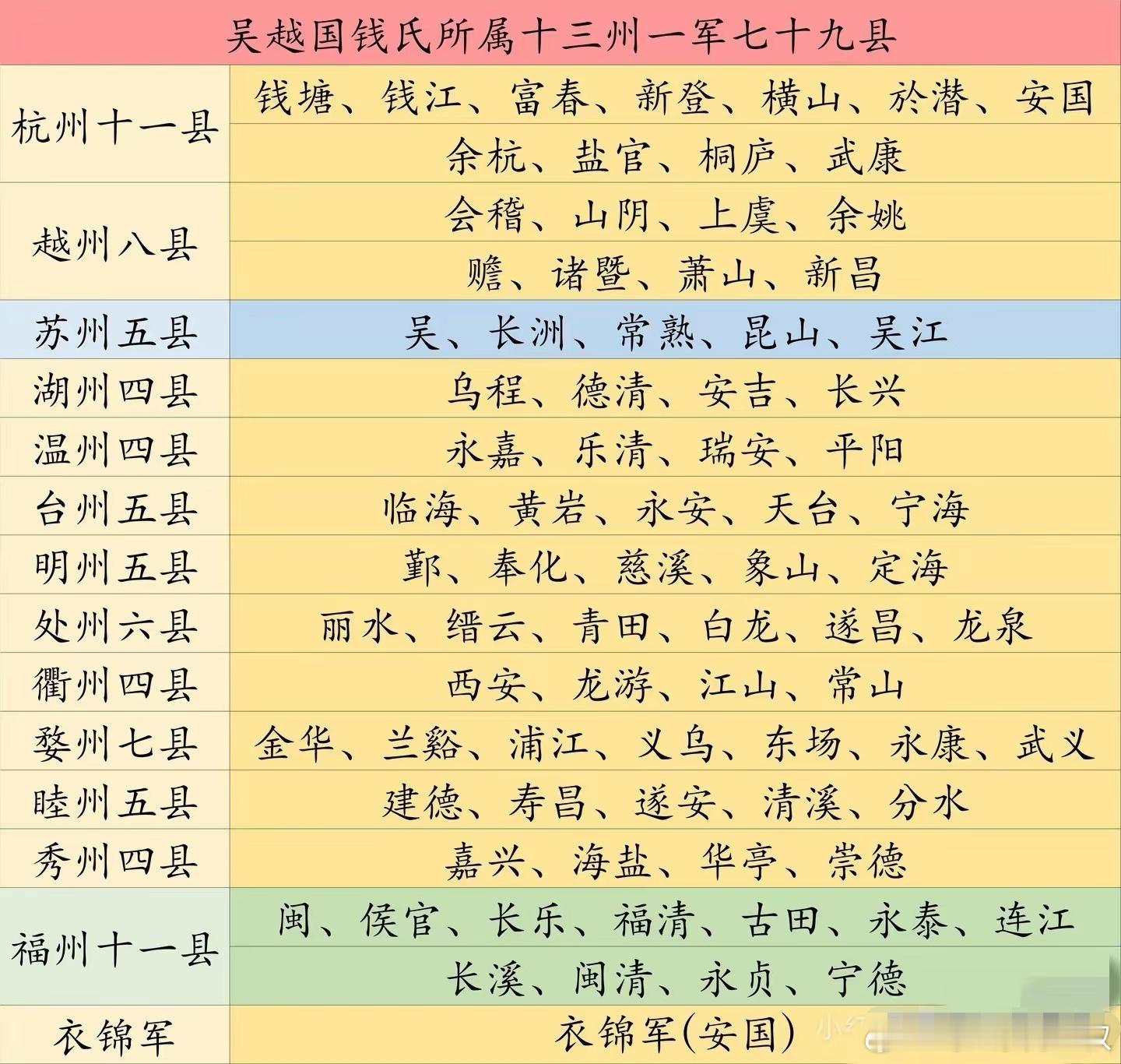 明清的两江总督，是江苏，江西。不是浙江。吴越国时候，也包括福州。明清是闽浙总督。
