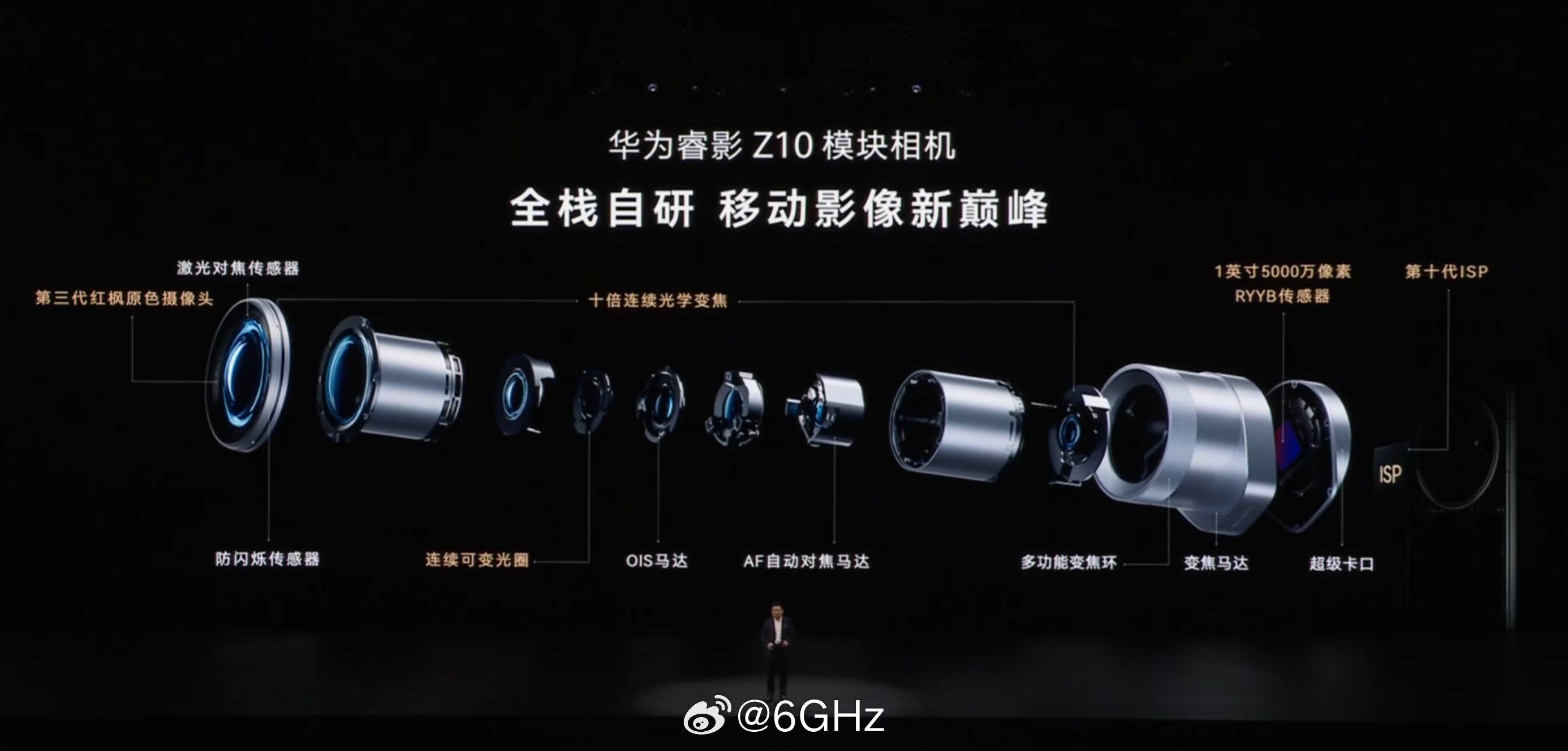 华为z10确定了光学防抖，不是CMOS防抖​​​