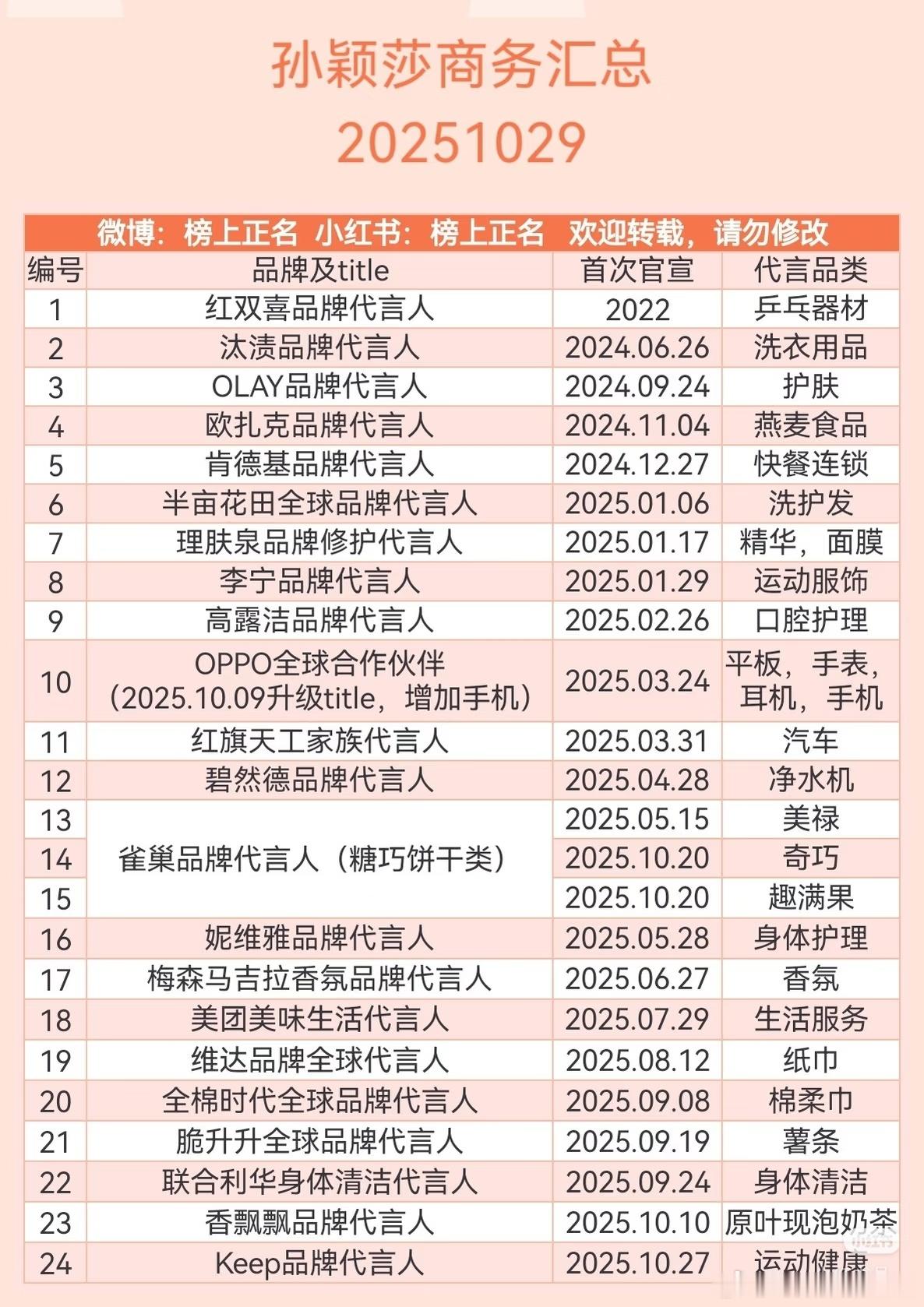 孙颖莎商务汇总（24个）20251029代言产品都很好​​​
