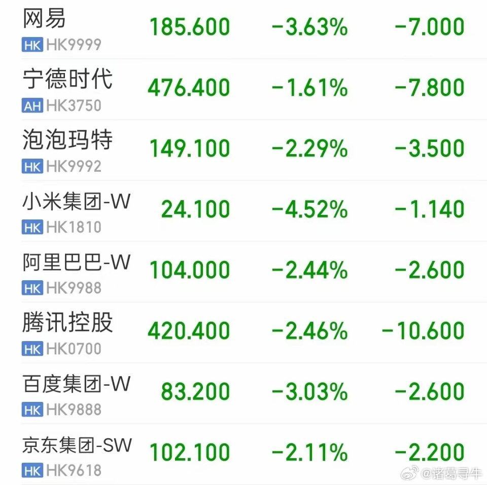 腾讯70亿美元租赁甲骨文高端芯片，这虽然让国产芯片有点难堪。但是腾讯不得不选择这