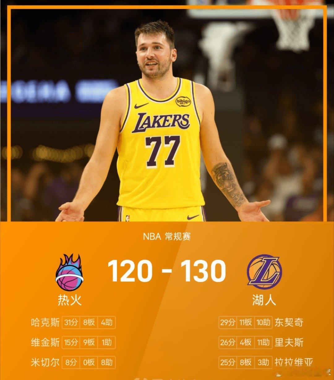 11月03日讯25/26赛季NBA常规赛，湖人对阵热火。双方全场战罢，湖人1