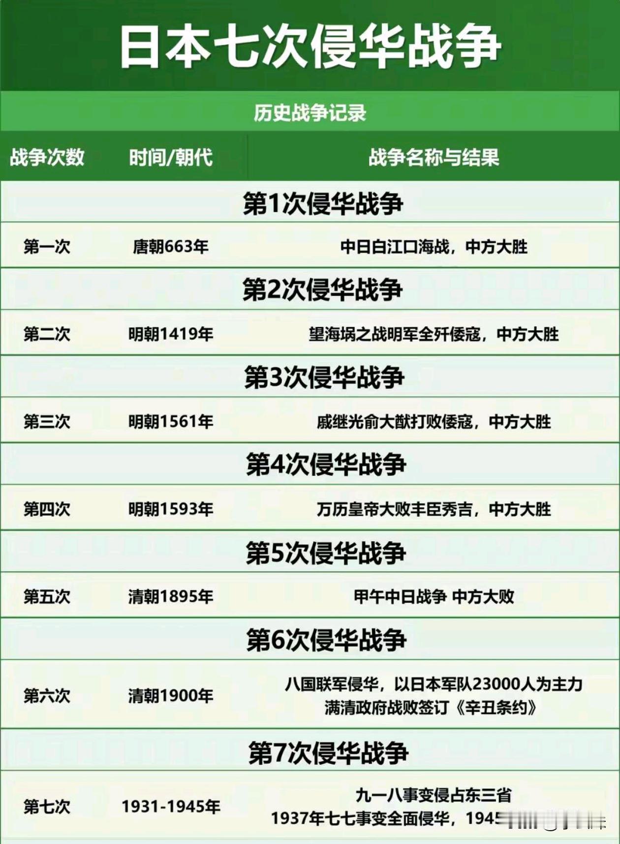 原来日本从古至今都对中国虎视眈眈。