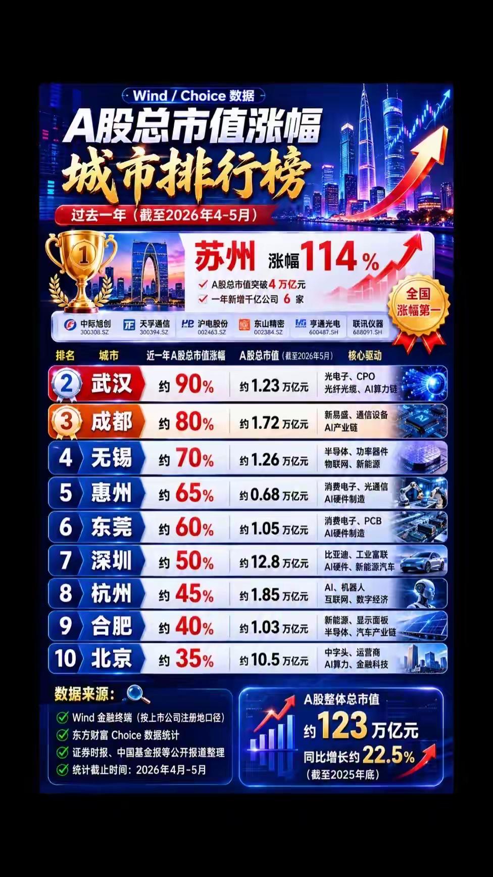 苏州无锡