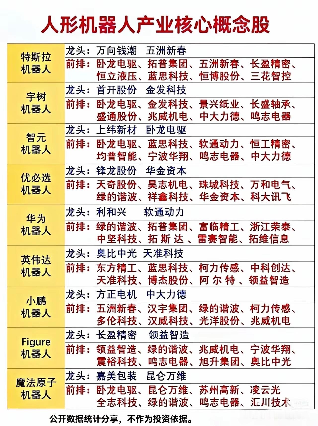 股市底层原理，用大白话讲透，看懂再进场很多人炒股多年，其实没搞懂股市最基础的运行