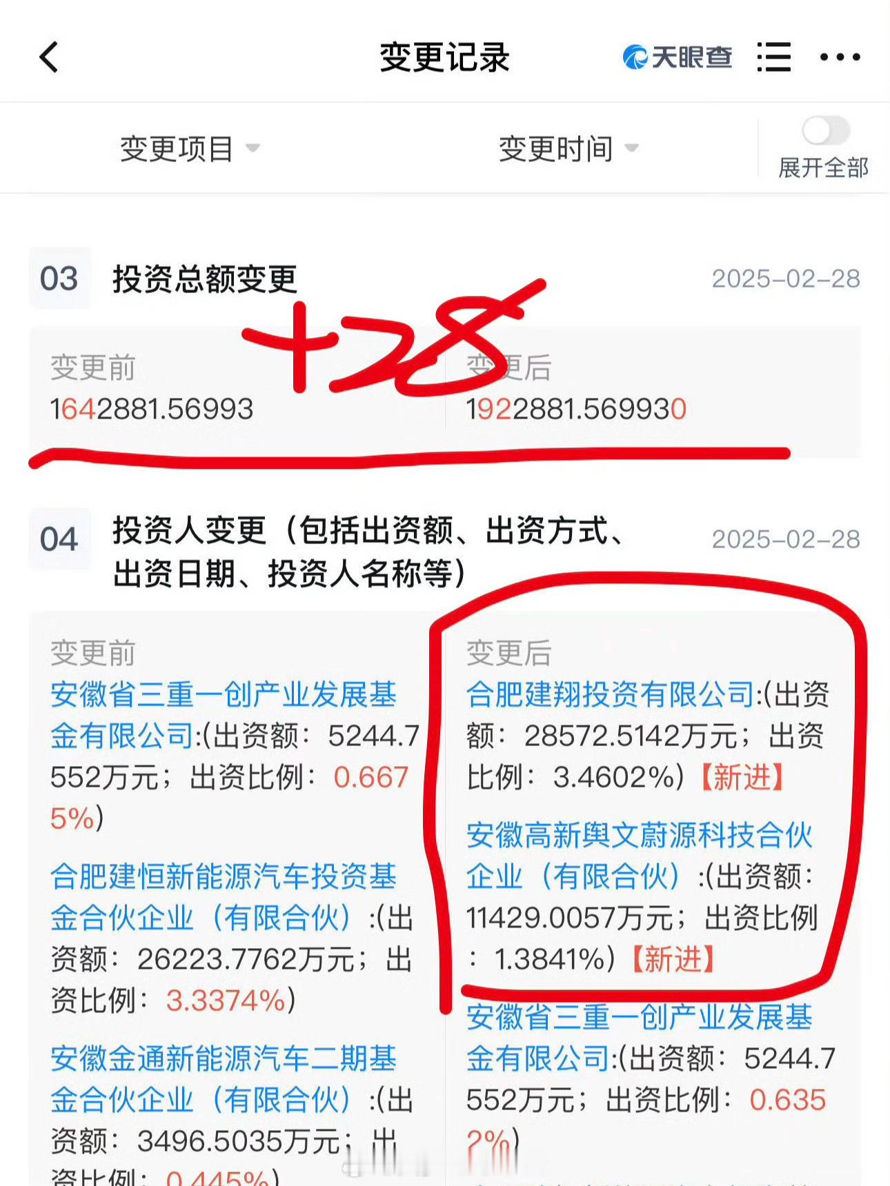 斌哥还是牛逼啊，合肥这波也给力，不仅顶了一波还有新补贴政策。这波出资28亿，占股