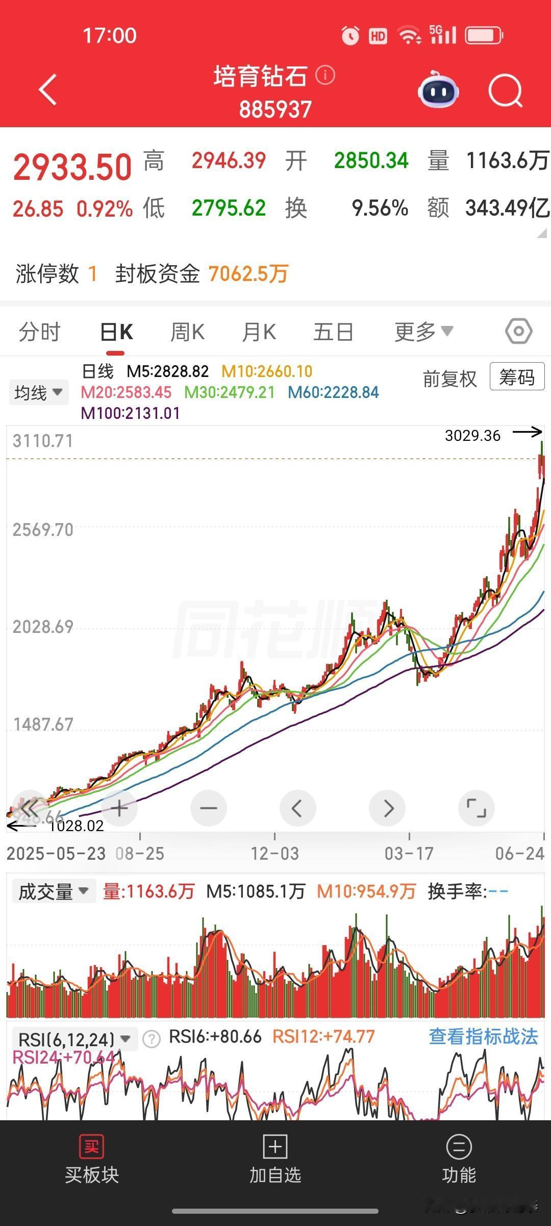 2026年A股最残忍的真相：选得对股票，却看不懂人性今年炒股，真的把无数普