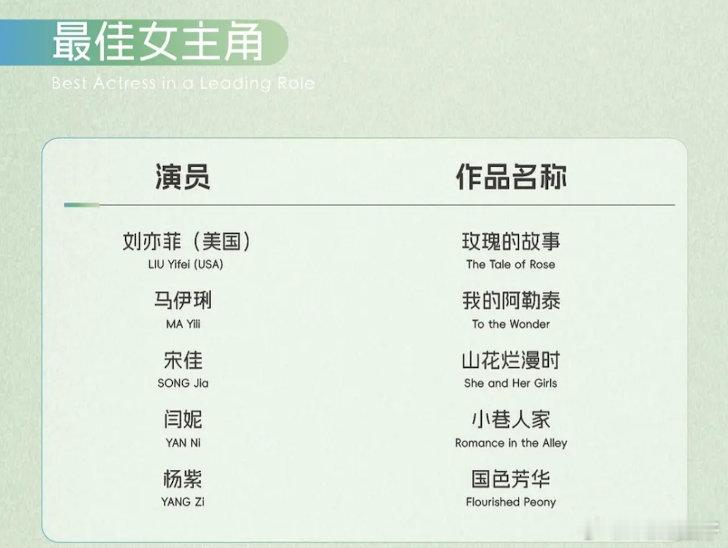 白玉兰女主你们希望谁拿啊？​​​