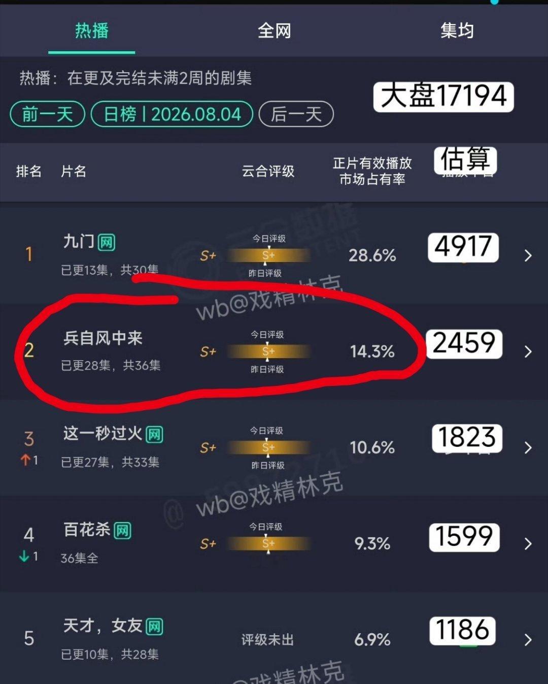 兵自风中来是哪部剧，既然按着一众流量的剧打