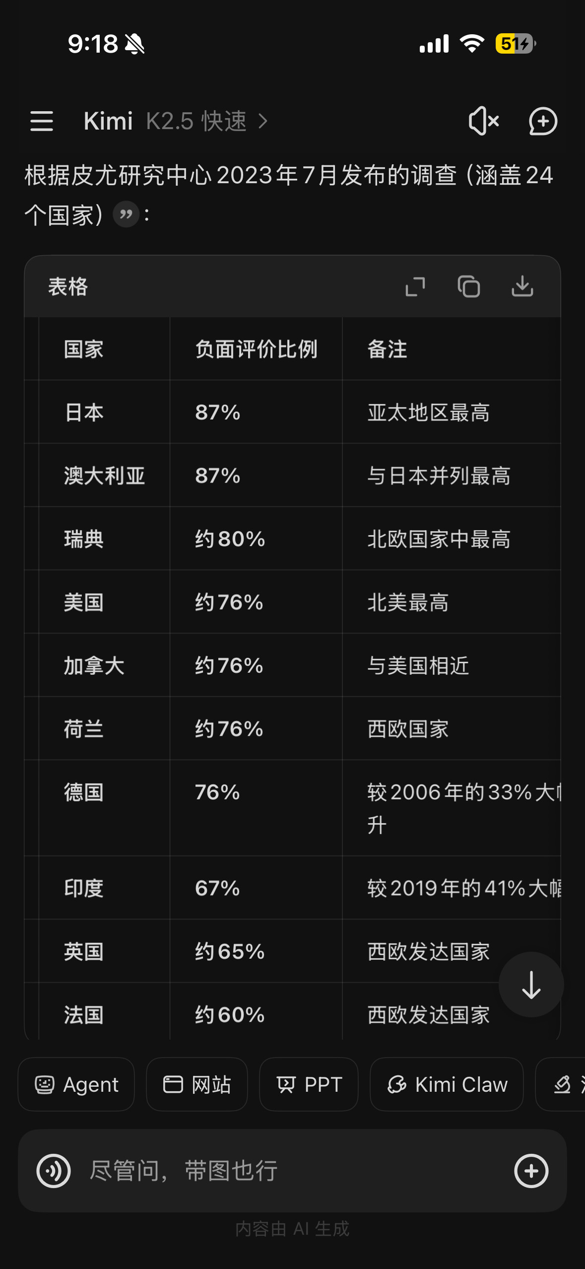 我不明白钱也让德国人挣了公知也舔了车子我们也没少买德国油包纸的故事没少讲德国人还