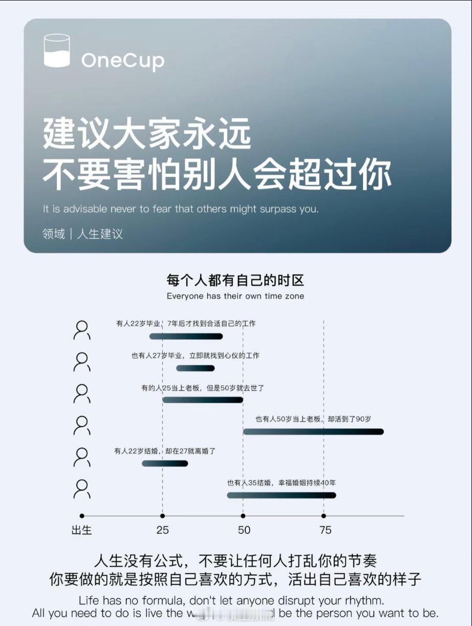 人生没有公式，做好自己！​​​