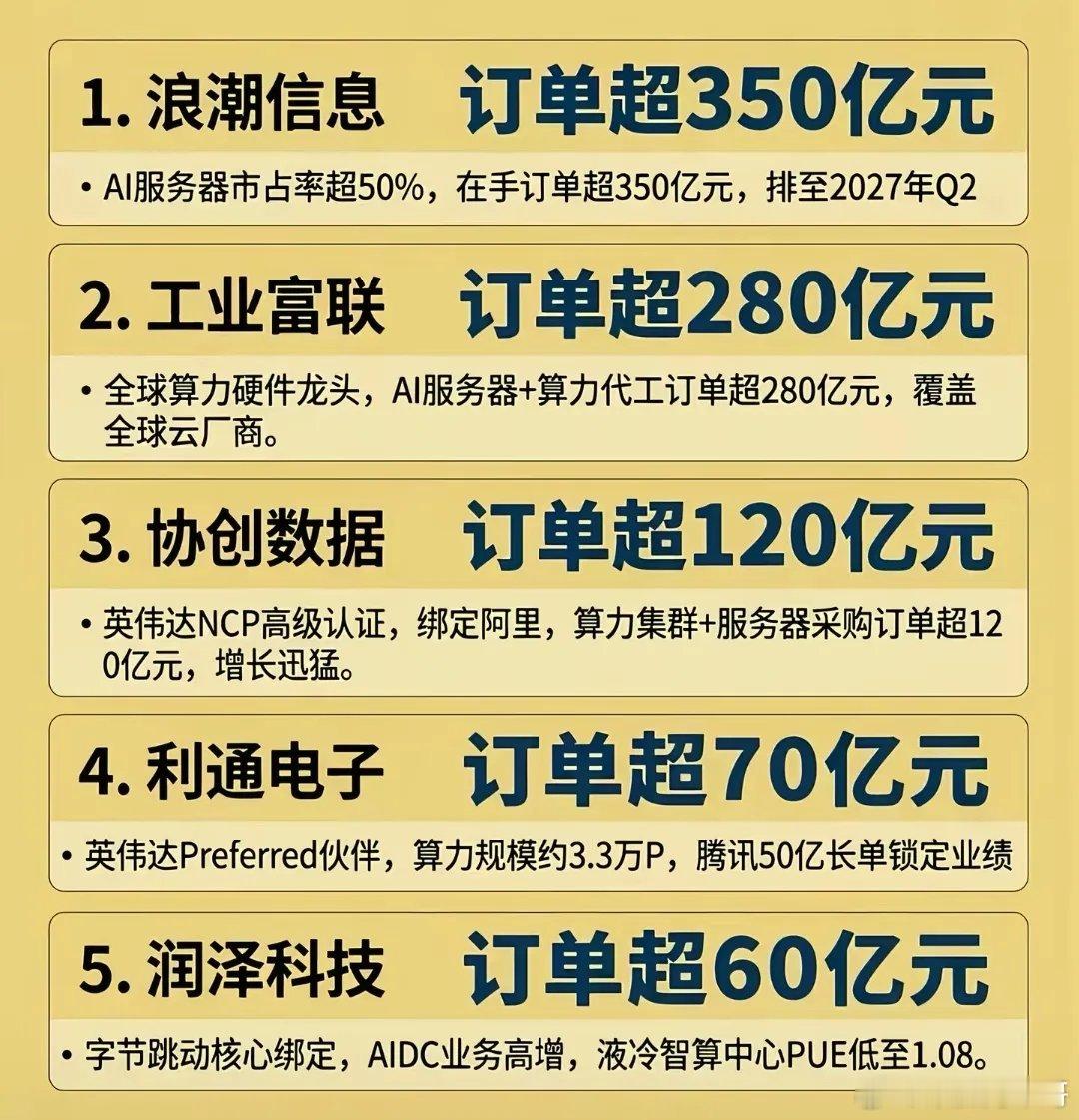 今年算力租聘最多的几家公司，其中都有哪些？算力租赁对一些租赁公司呢，就会是利用，