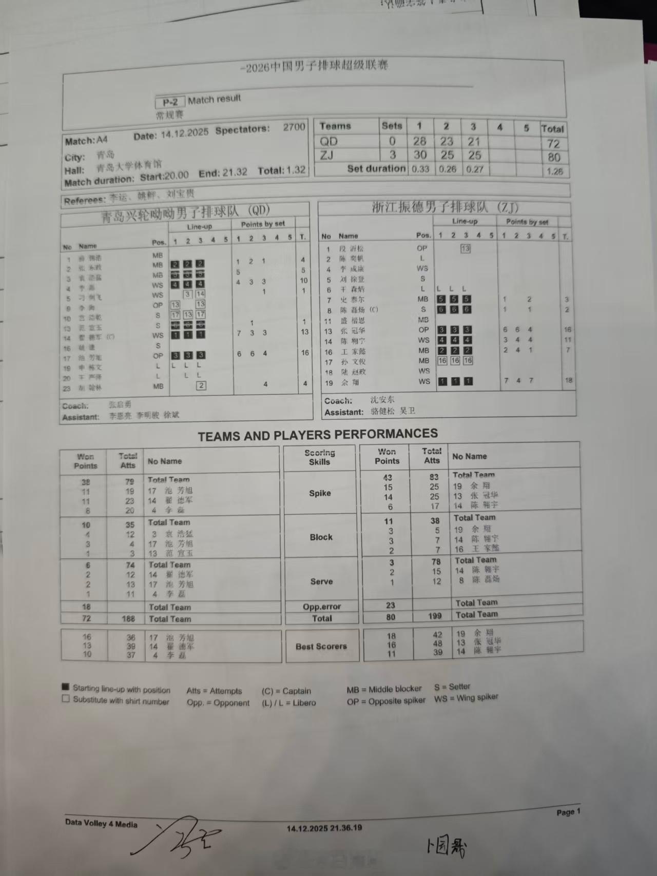 【中国男排超级联赛山东0-3浙江得分统计】北京时间14日晚上，2025-202