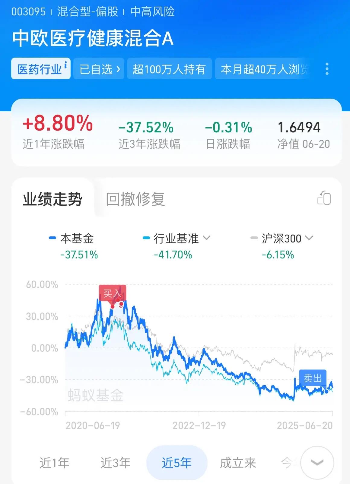 你家有钱花不完，中欧医疗找葛兰！好久没有见到葛兰的新闻了，最近，中欧基金公告称，