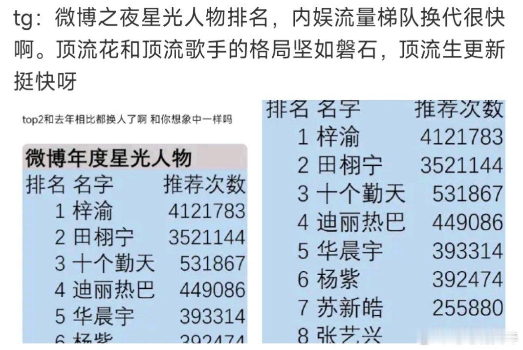 兜兜转转，张艺兴依旧坚挺哈哈哈哈哈