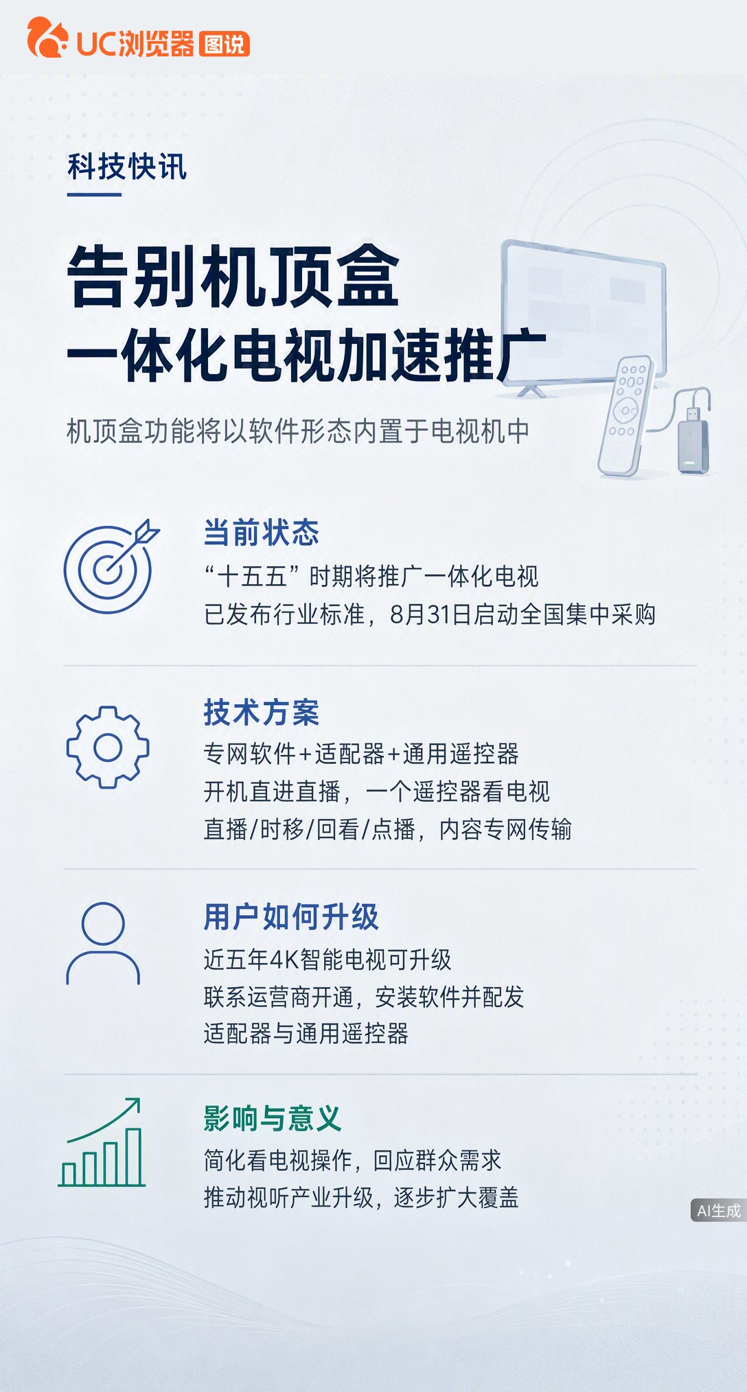 告别双遥控器！广电总局推一体化电视，机顶盒变内置软件加小适配器。近五年4K智能电视大多能升级，开机直