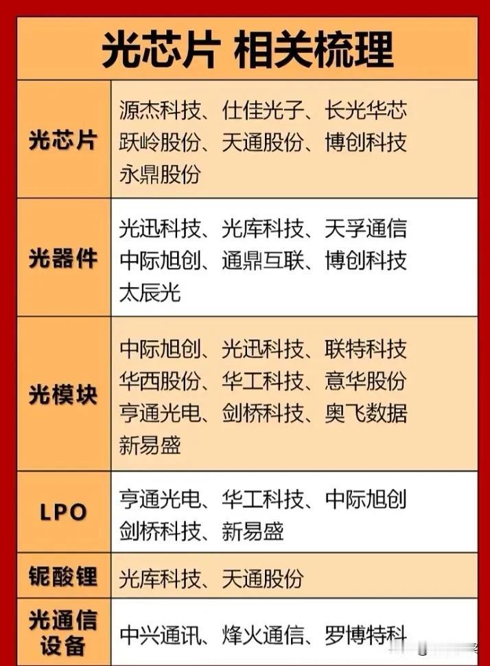 光电子光芯片产业链全景解析：核心环节与前沿趋势透视光电子产业作为信息技术的重