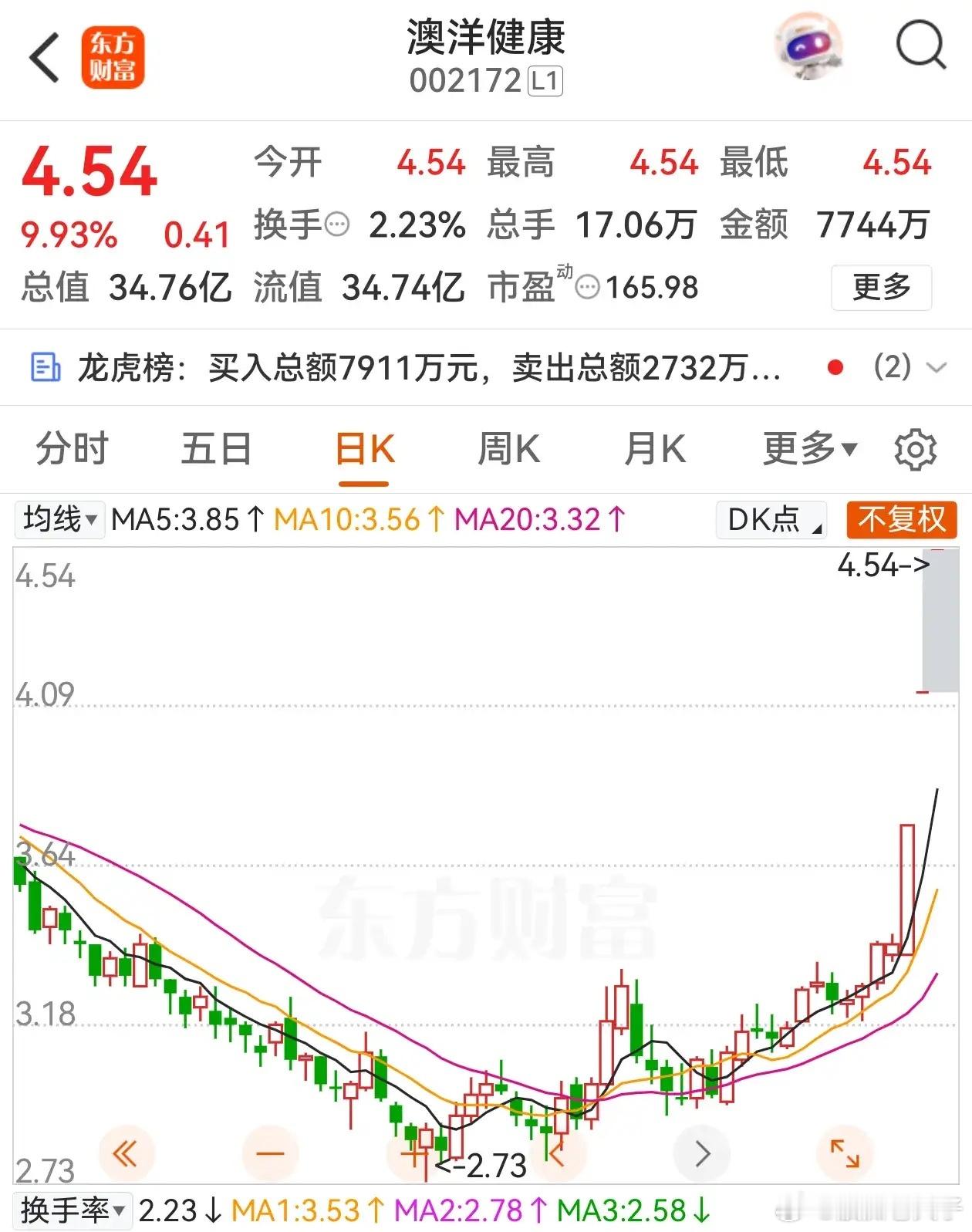 玄学炒作再现，羊年提前登场。A股就是这样的神奇，一鸣食品名字起得好，和张一鸣、朱