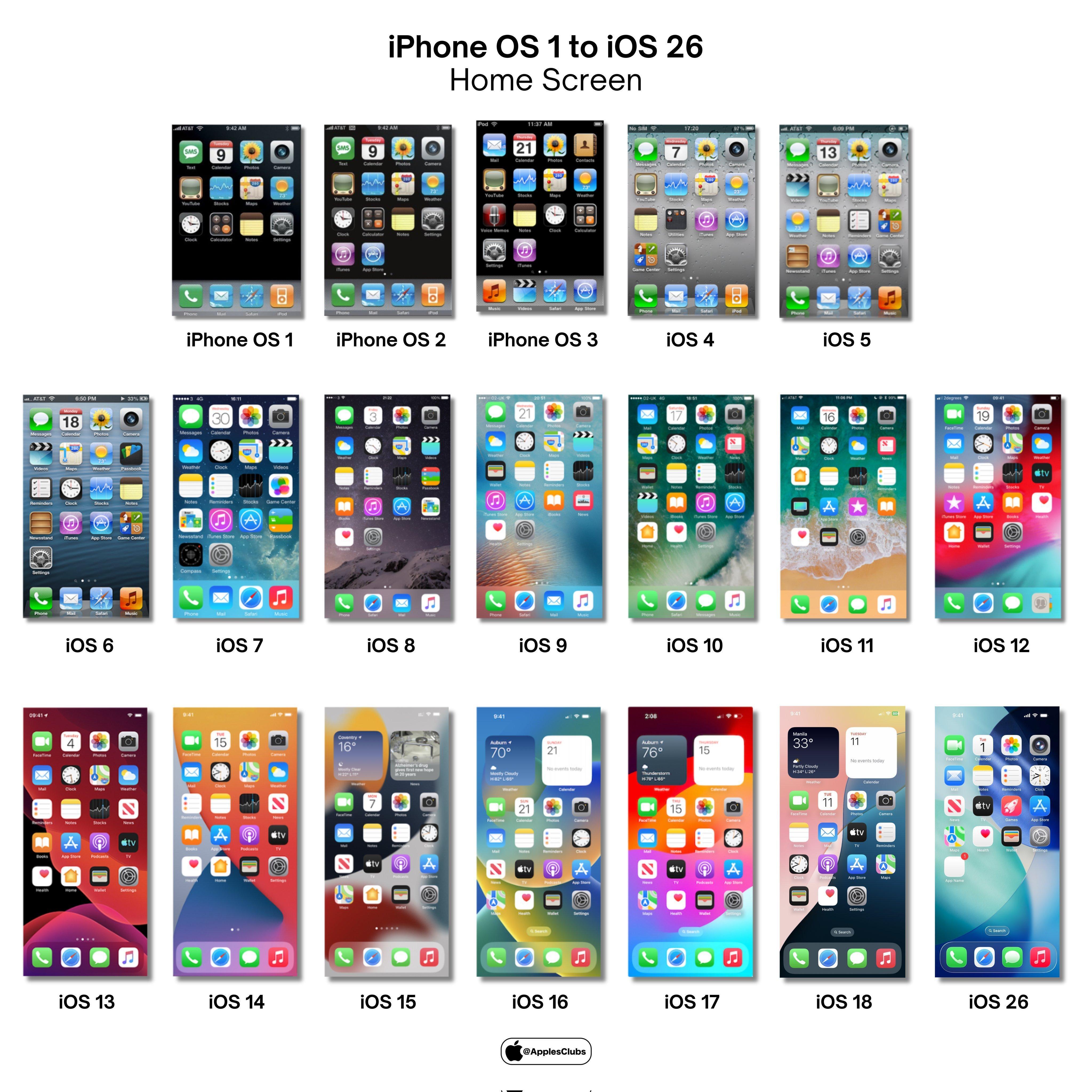 从iOS1到iOS26你觉得哪一个版本的变化最大呢？​​​