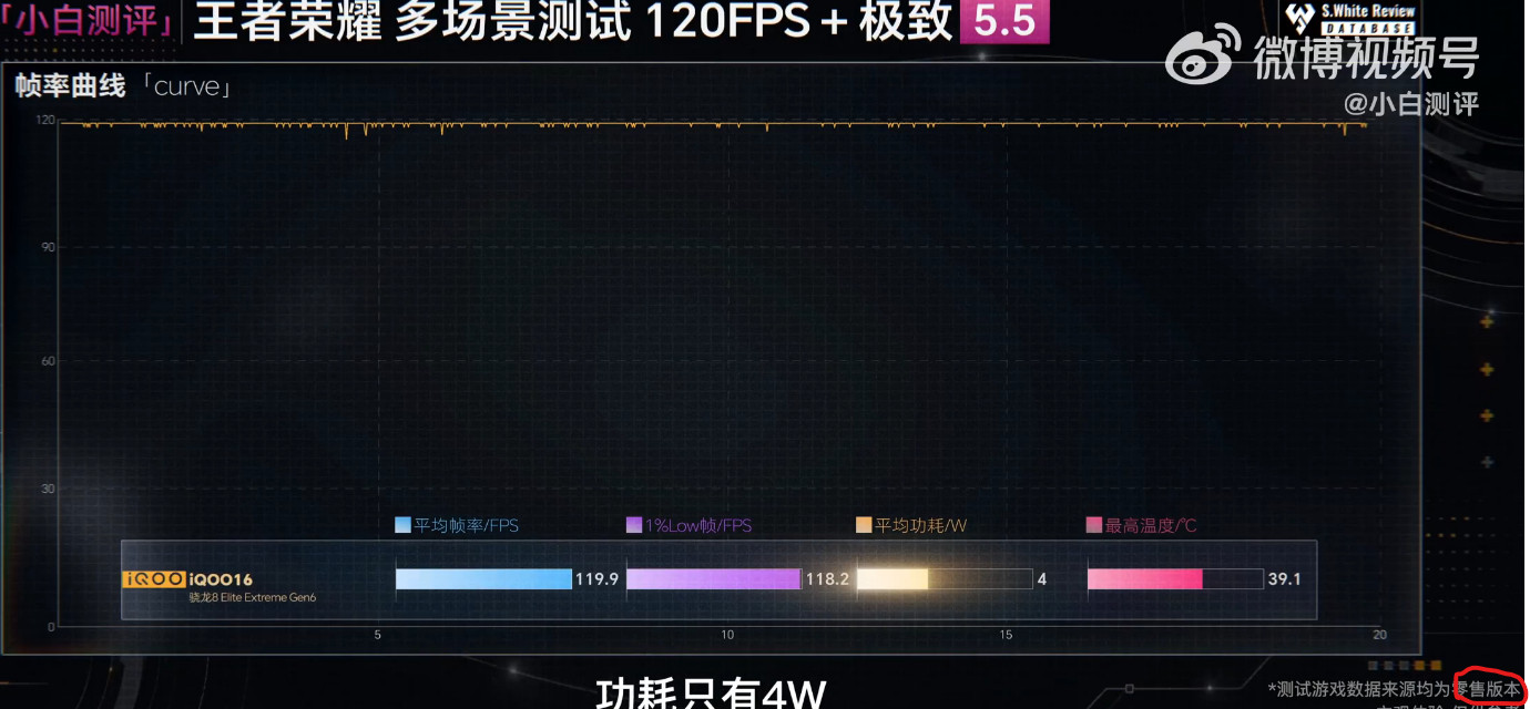 刷到了小白测评的iQOO16零售机测评性能释放与这块2K高刷屏幕表