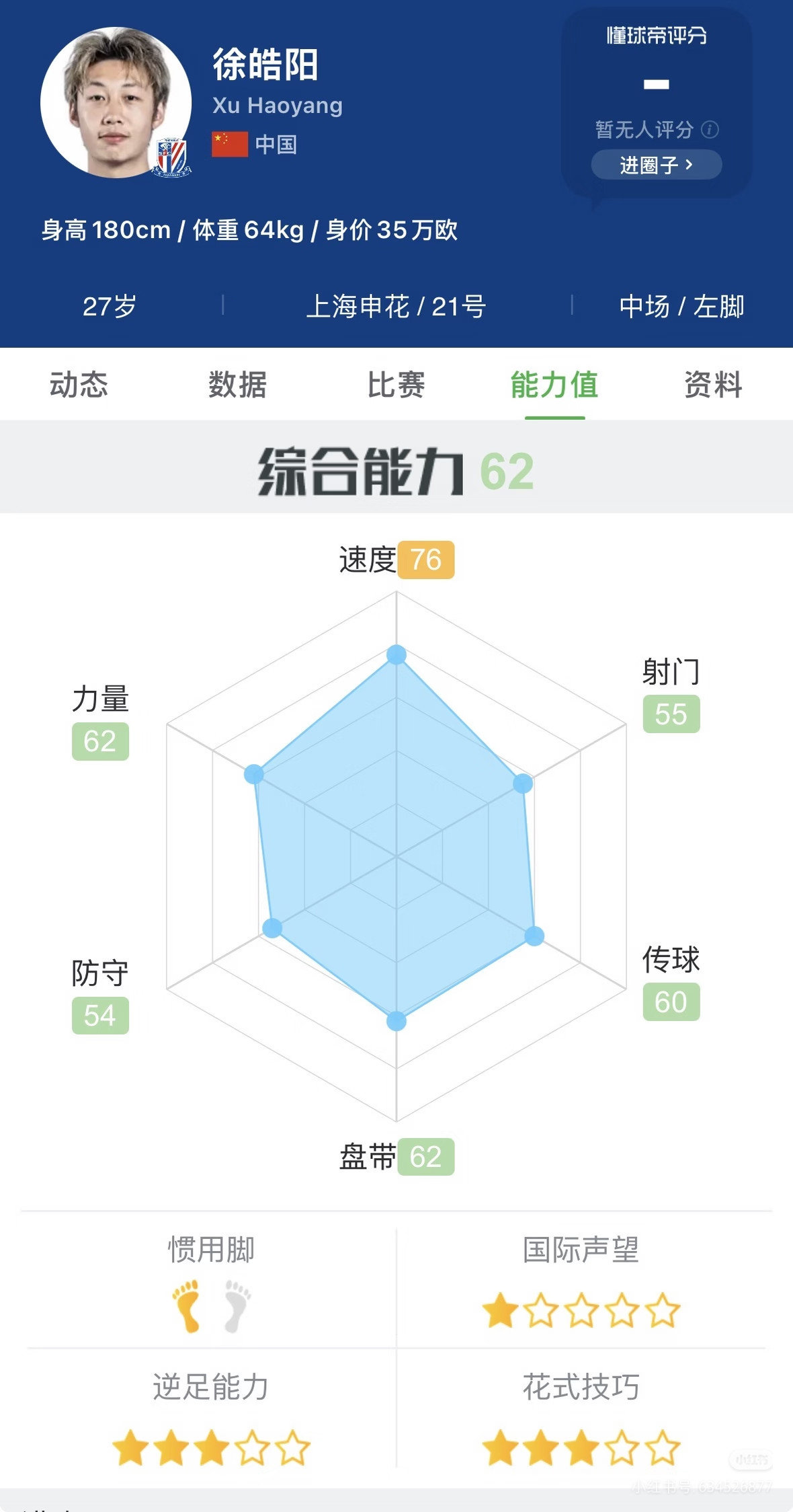 上海申花：徐皓阳杨泽翔续约情况❗️有消息传徐皓阳合同年底到期，有多家俱乐部对他产生了兴趣，包括北京国