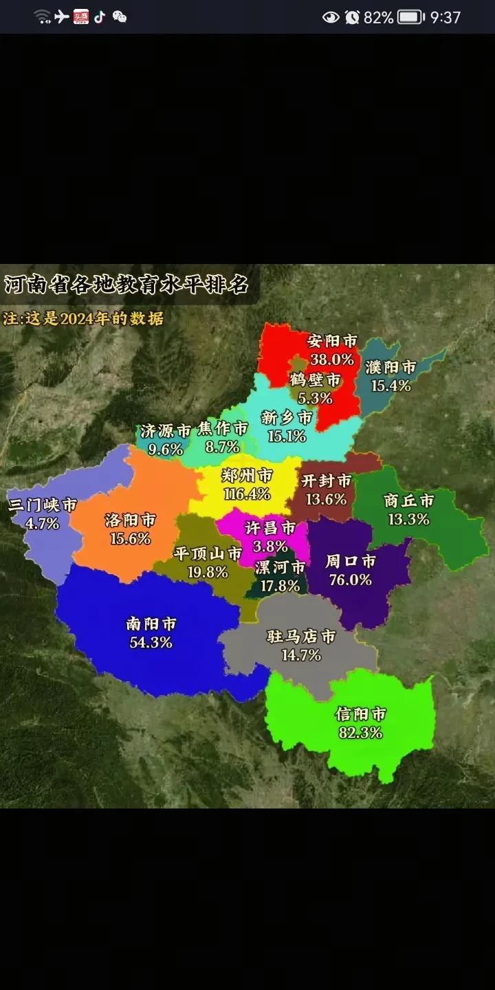 河南省各地市教育水平排名，许昌市排名靠前，以前，大家都是看清北生人数判断，