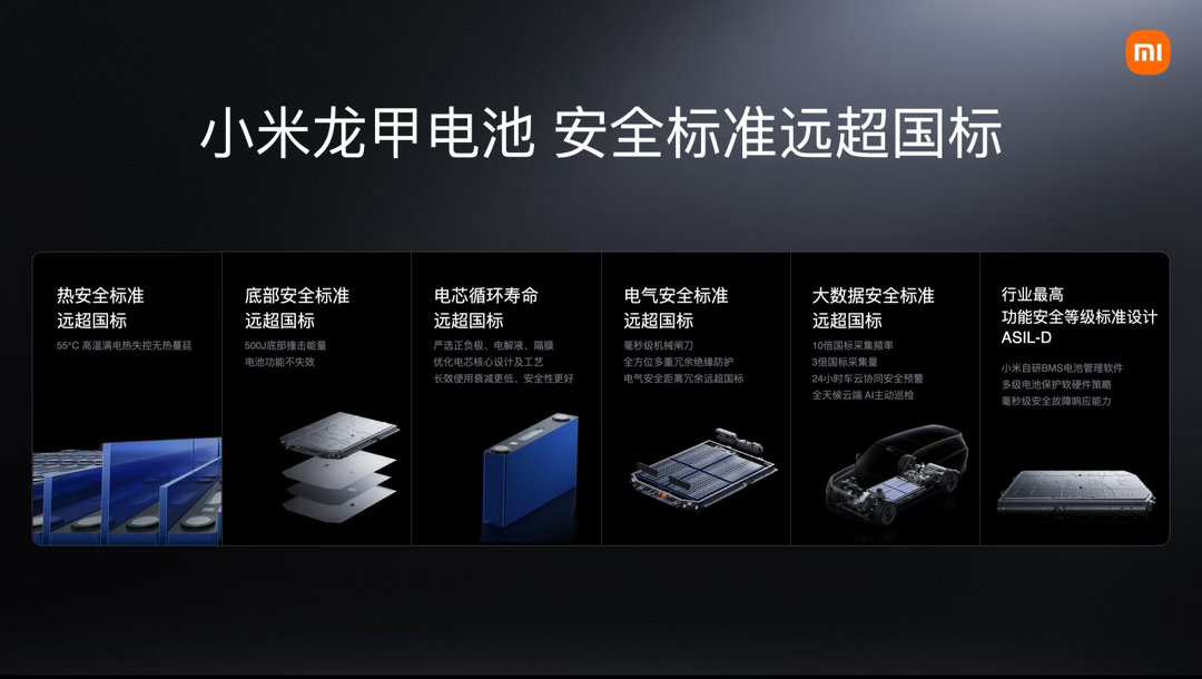 小米汽车现在的策略就是全链路负责才能筑牢电池安全2026年下半年了，现在的消费者