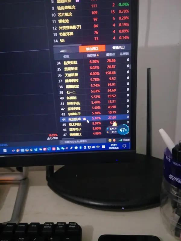 这种无差别砸盘，除了量化高频还能有谁？实盘量化策略游资量化交易游资量化