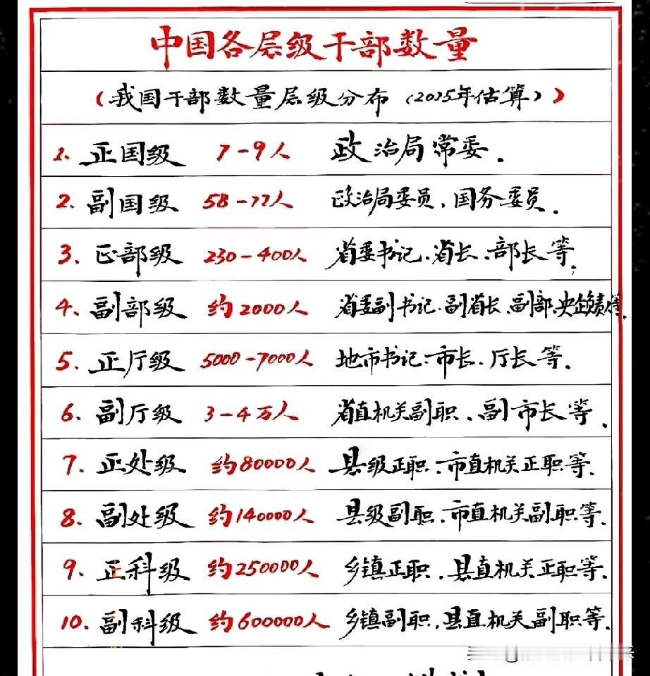 以前觉得一个副处级干部也没啥大不了的，因为我们家就有一个副处级。不过看了下副
