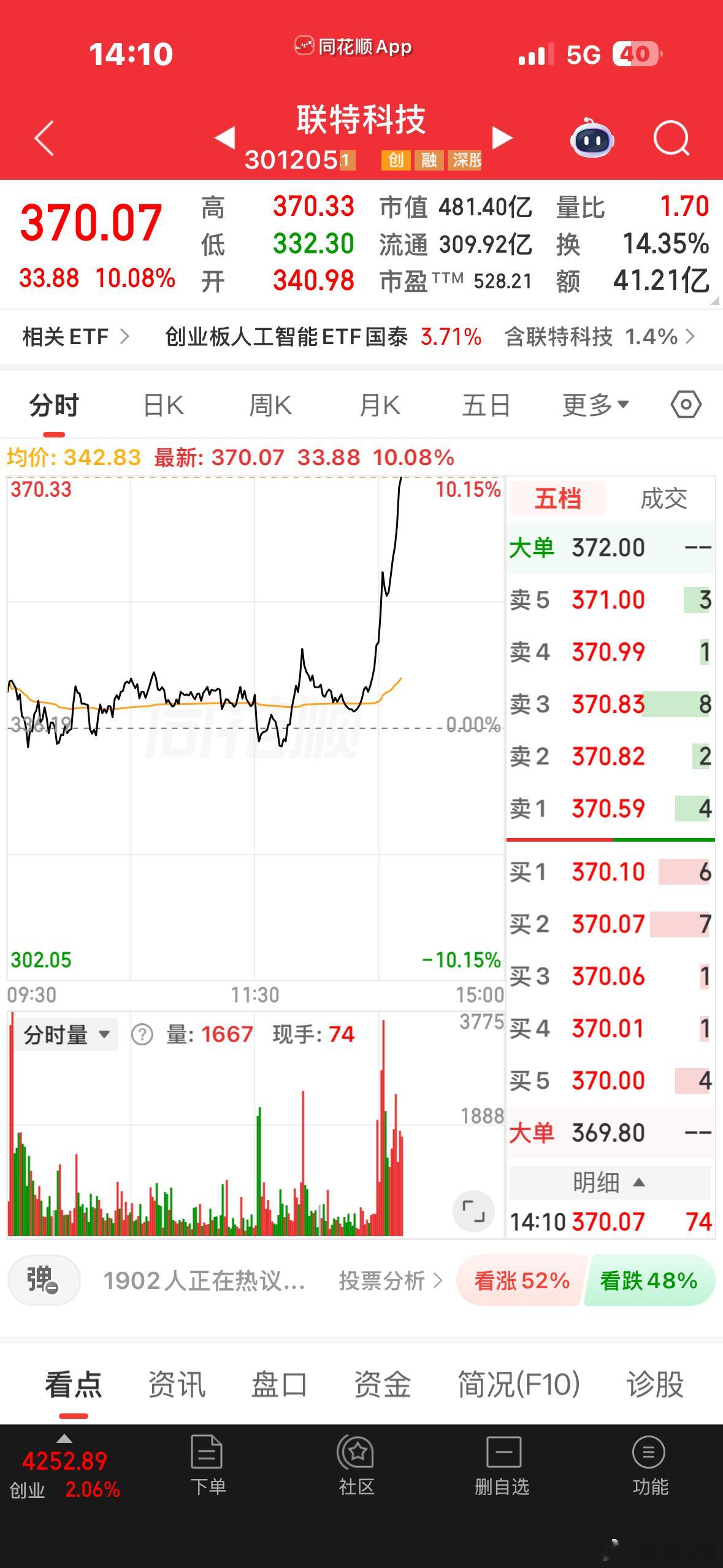 联特科技起飞🚀，操作手里的票去了，错过