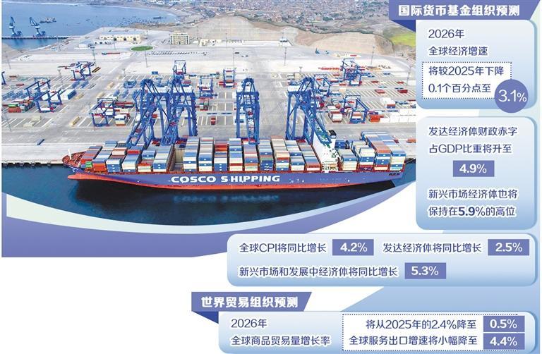 2026世界经济展望 | 全球经济复苏在关键路口徘徊