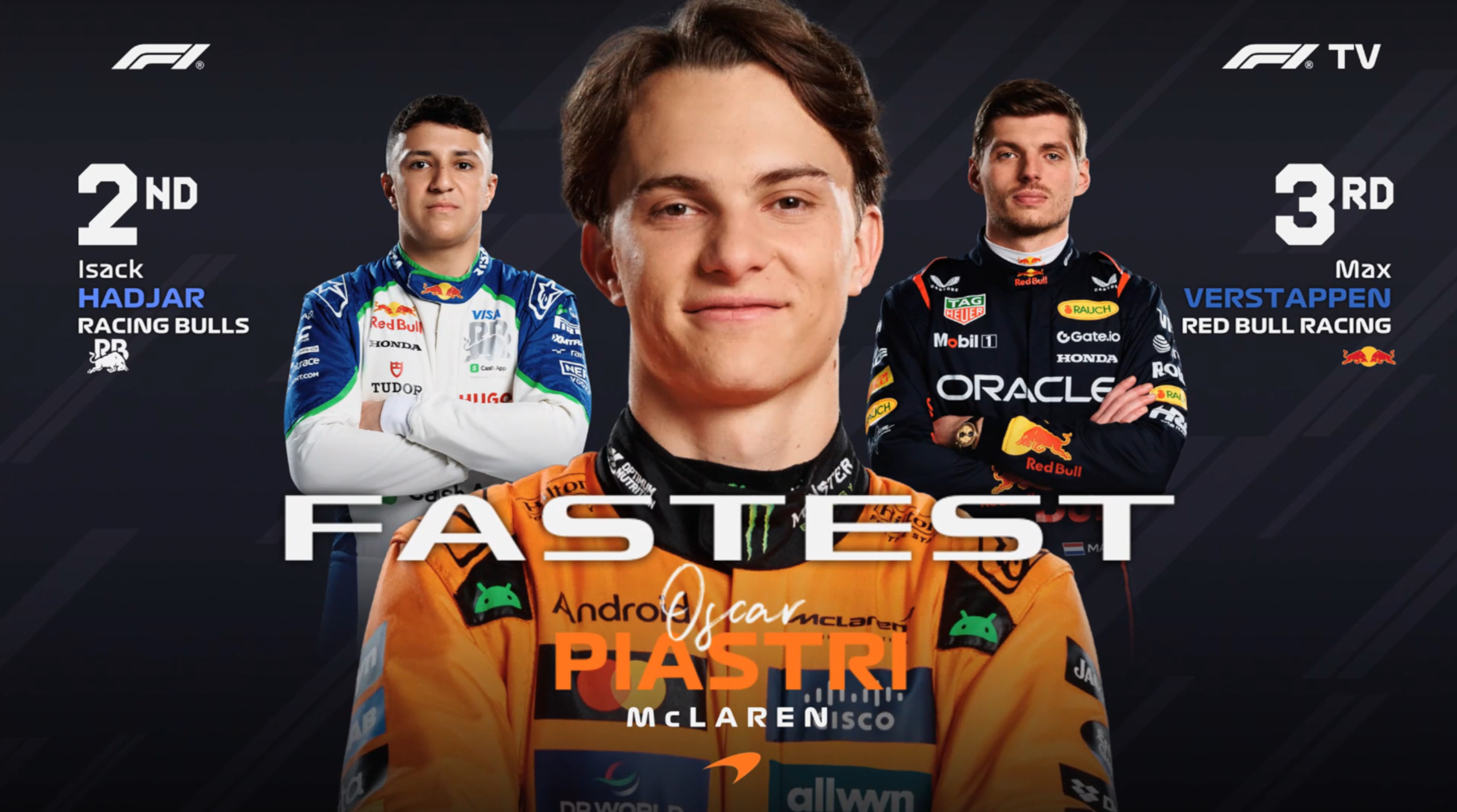 F1新加坡站FP2成绩：皮亚斯特里最快，哈贾尔P2，维斯塔潘P3F12025F1