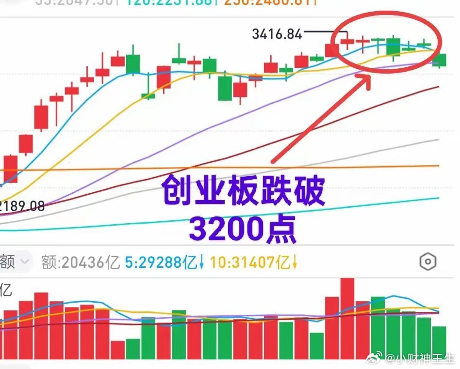 市场惯性下挫，参考三天有效制原则周三市场惯性下挫，盘中农林牧渔、电网电力、石油开