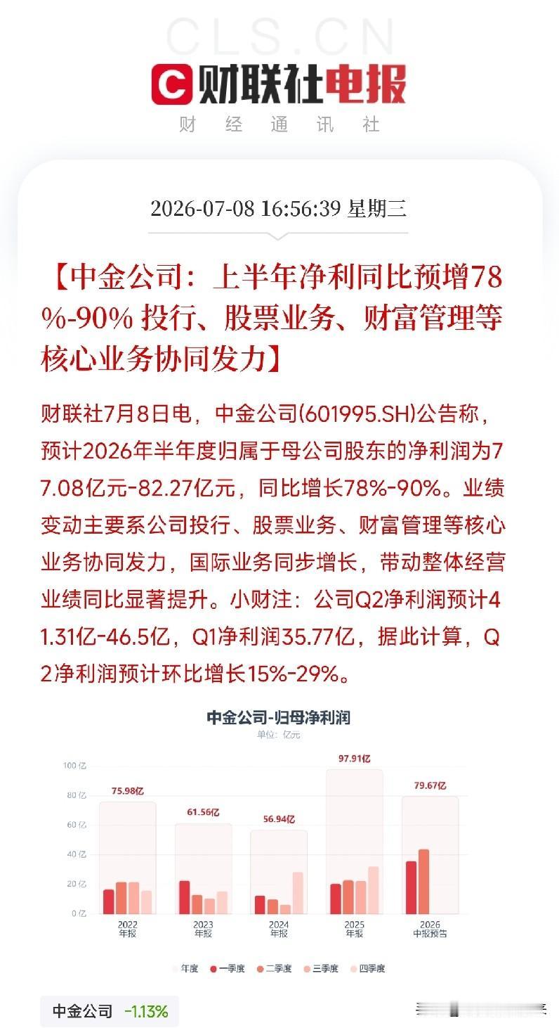 牛市旗手业绩炸裂！中金公司半年豪赚82亿，同比预增90%，资本盛宴全面开席当