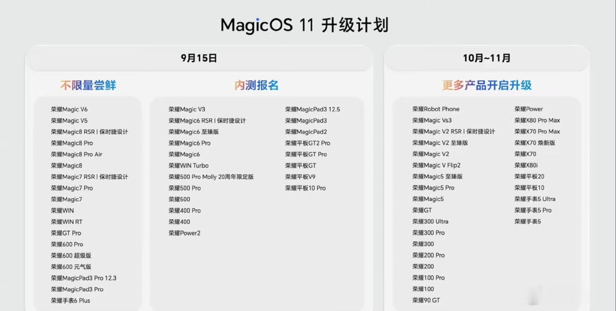 #荣耀MagicOS11#荣耀MagicOS11升级计划公布，包括老机型荣耀Magic5系列、荣耀1