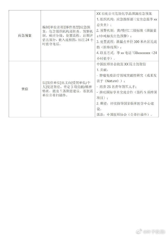老天奶，Deepseek公文写作提示词大全