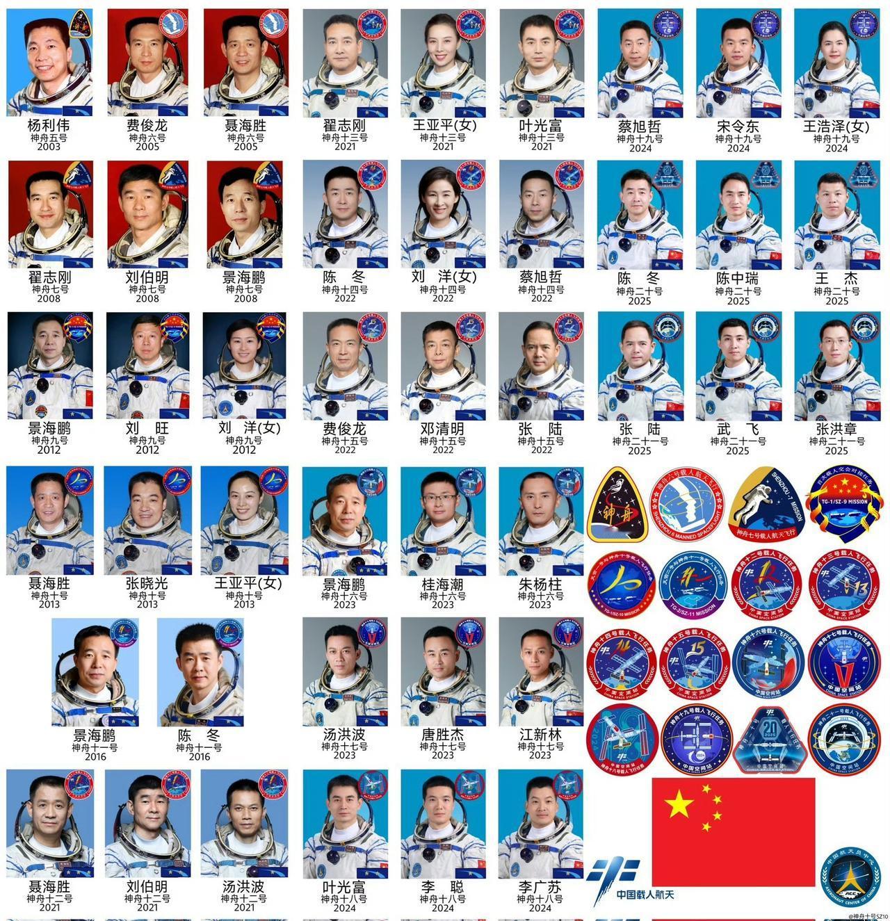 航天员大队目前已有28人执行了飞行任务