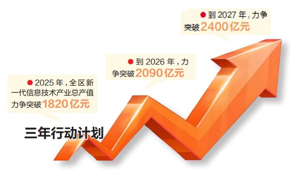 以南宁等四市为重点基地优化产业布局