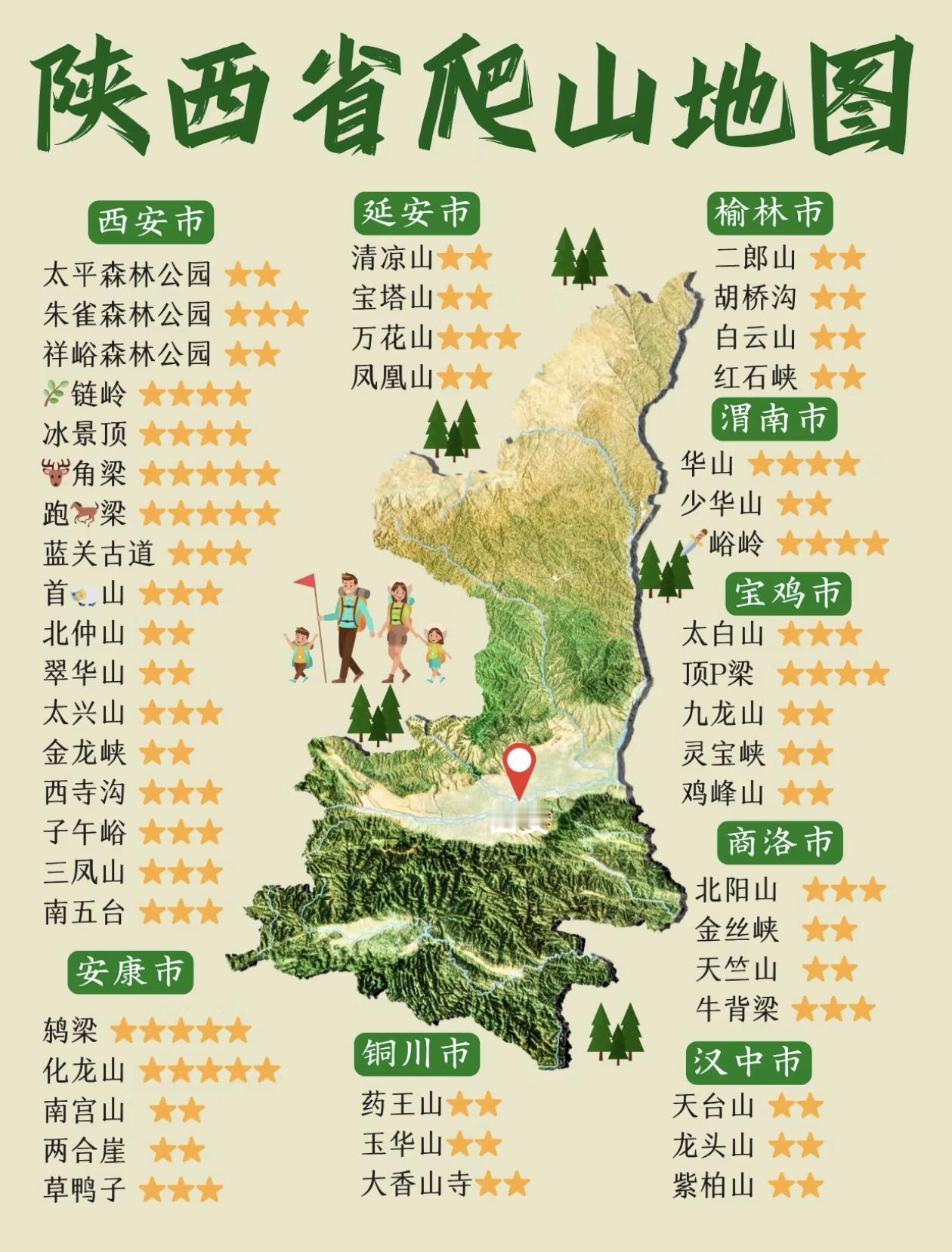 陕西爬山好去处大盘点～赶紧收藏，慢慢打卡