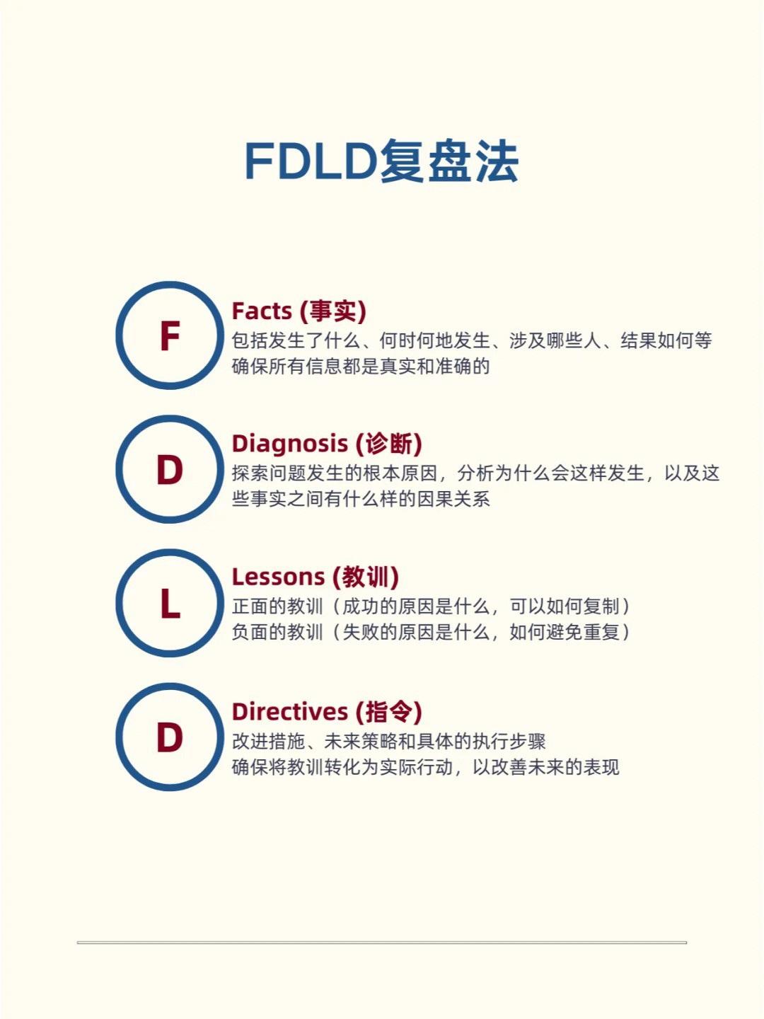 简单的思维工具，实现有效复盘