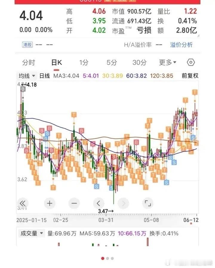 普通股民的一天，应该是这样子度过的。每天笑哈哈，自在又潇洒。早上7点钟，起床洗漱
