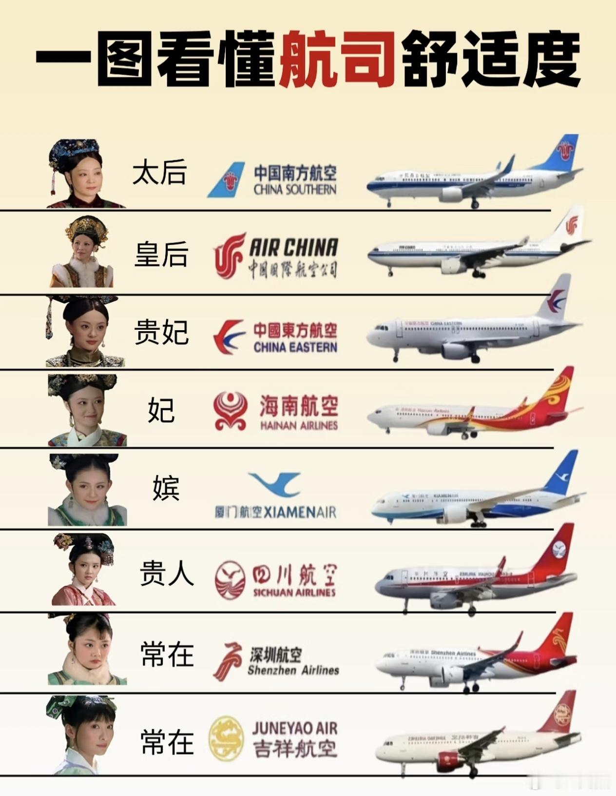 春秋属于什么档次？