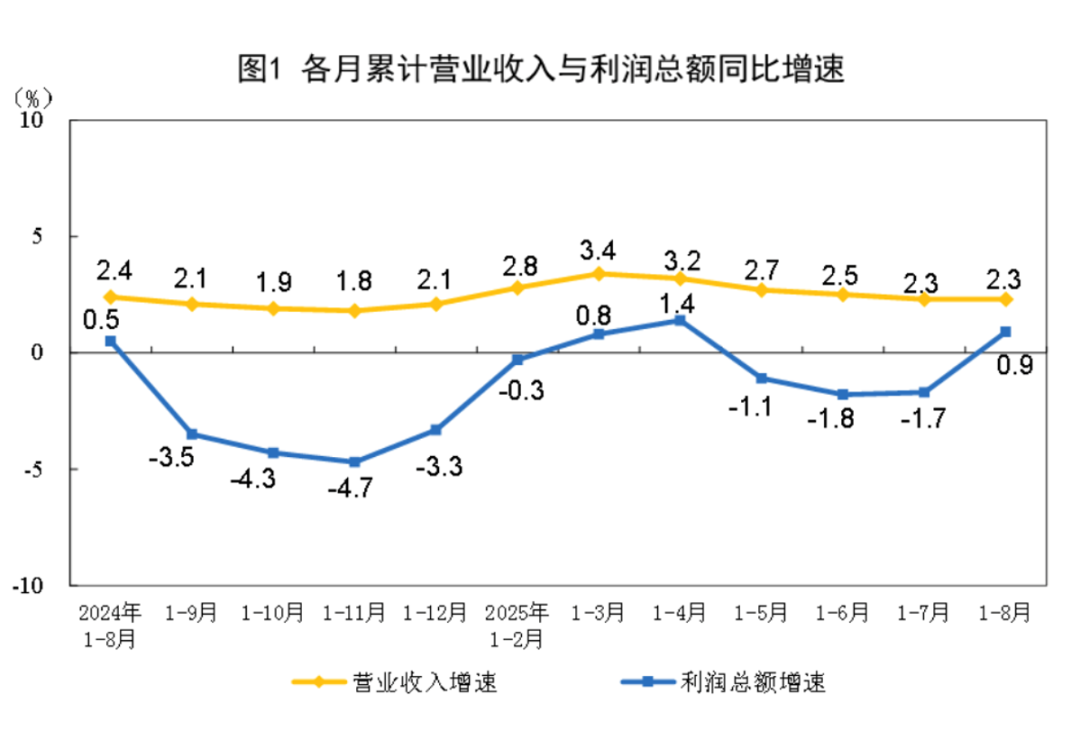 重要数据公布! 同比增长20.4%