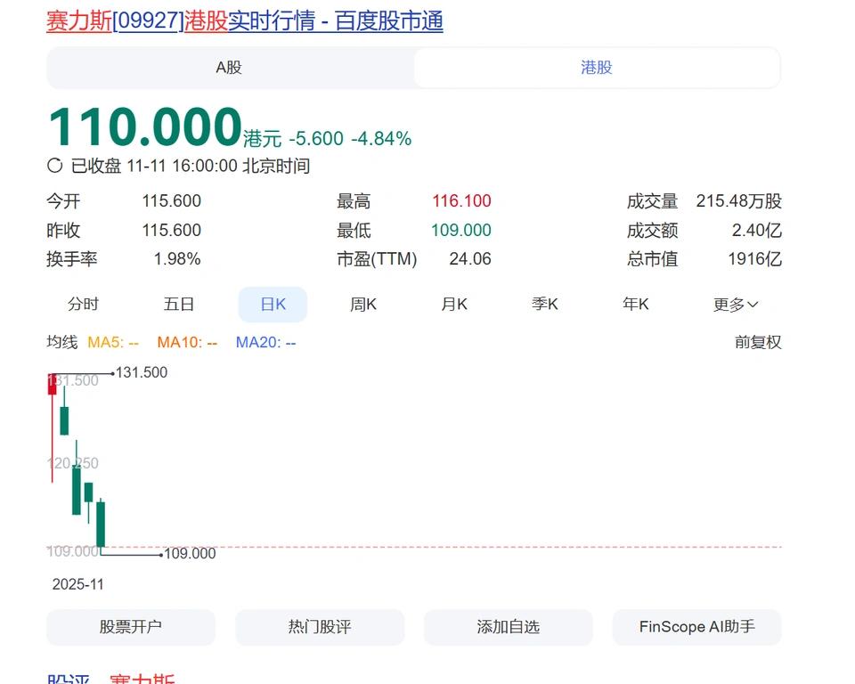 赛力斯这是把国际资本当小日子整啊！赛力斯港股上市融资2000亿用于国内工厂建