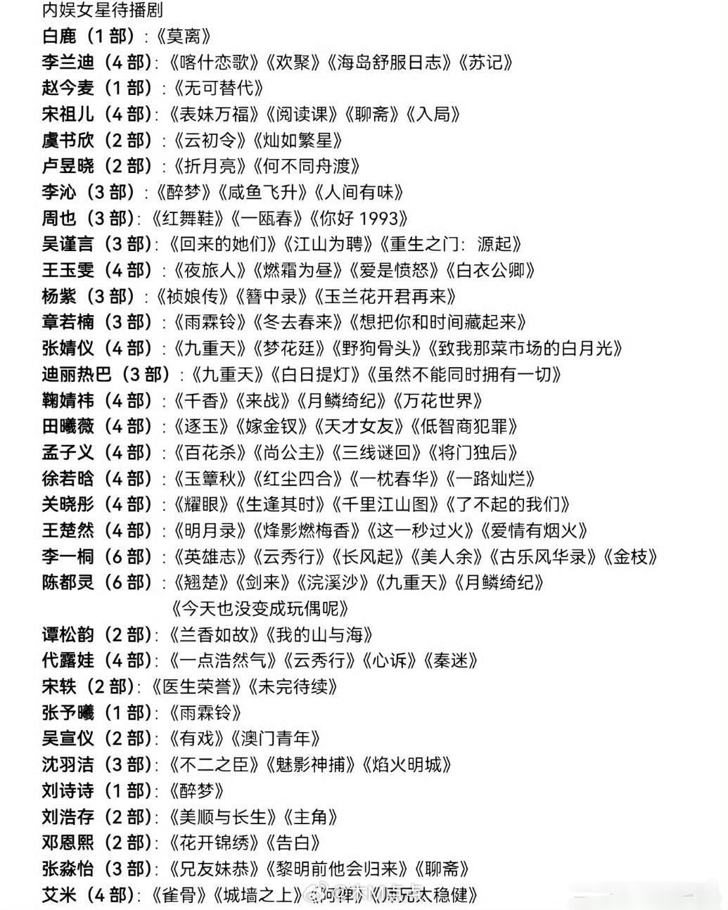 白鹿、赵今麦、刘诗诗待播剧就剩一部了播的好快啊！库存告急～李一桐和陈都灵待播剧最