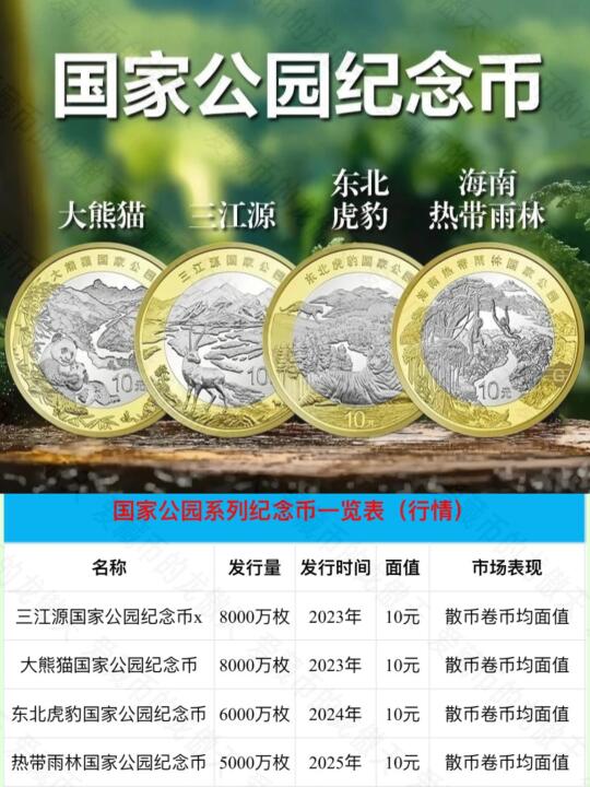 国家公园纪念币，凉凉