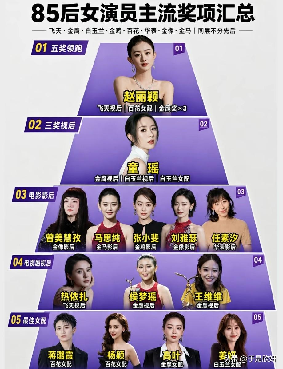 85后女演员奖项金字塔出炉！赵丽颖断层领跑，格局拉开了近日一张85后女演员