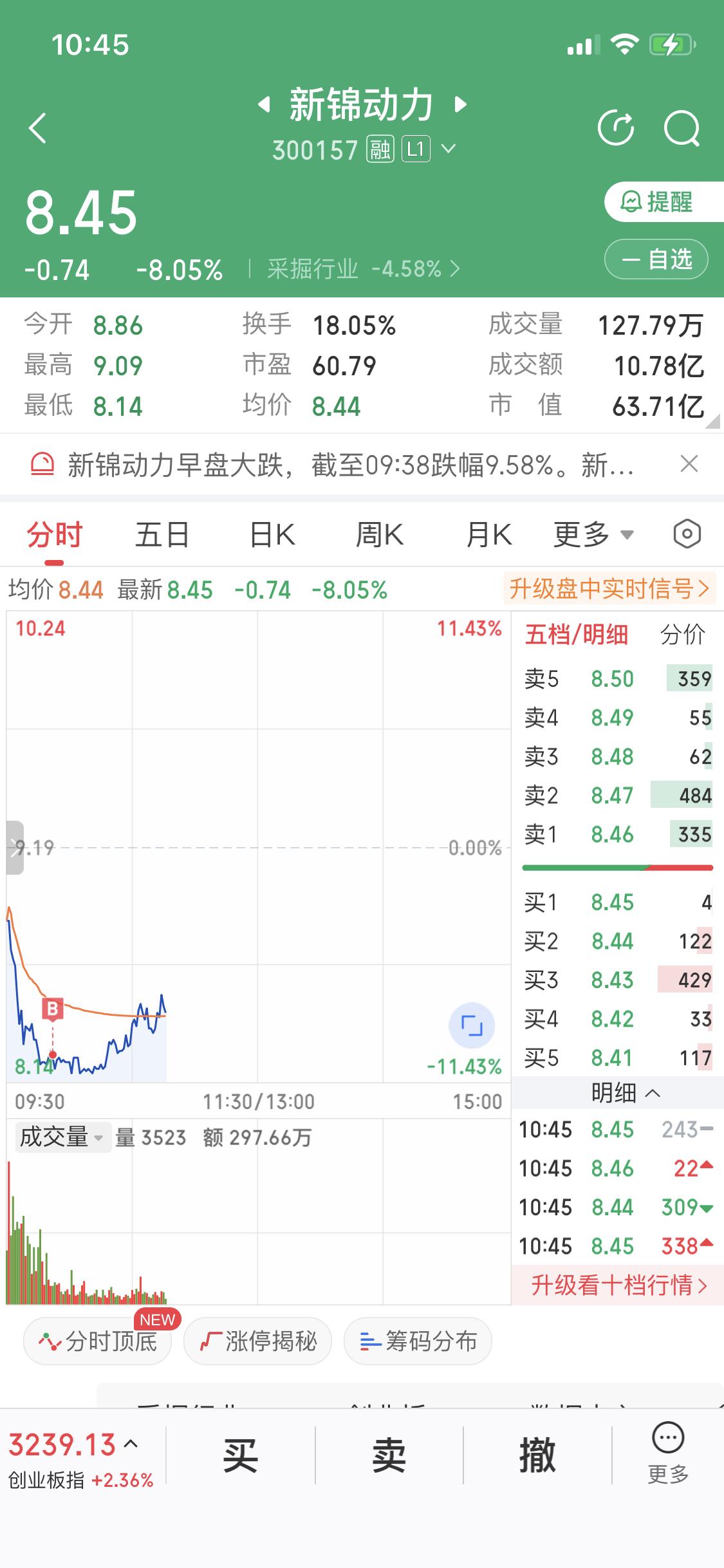 3月5日我进了新锦动力，主要是觉得美伊冲突短期内结束不了。从3月2日的情况就能看